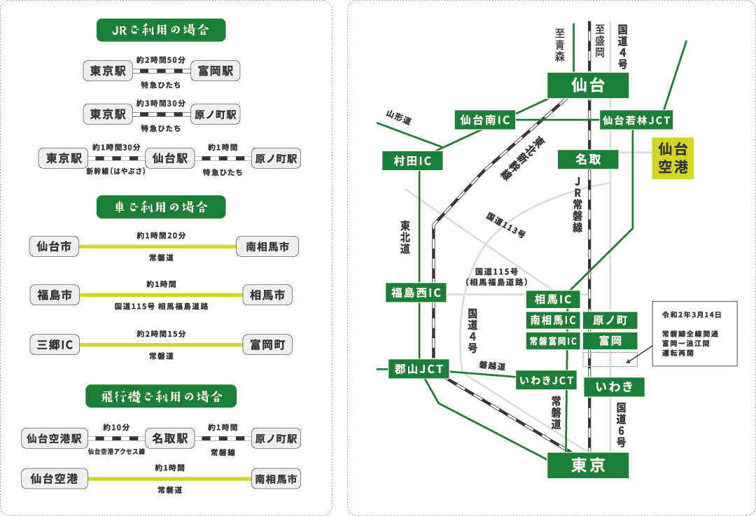 周辺からのアクセス