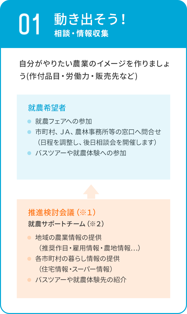 相談・情報収集