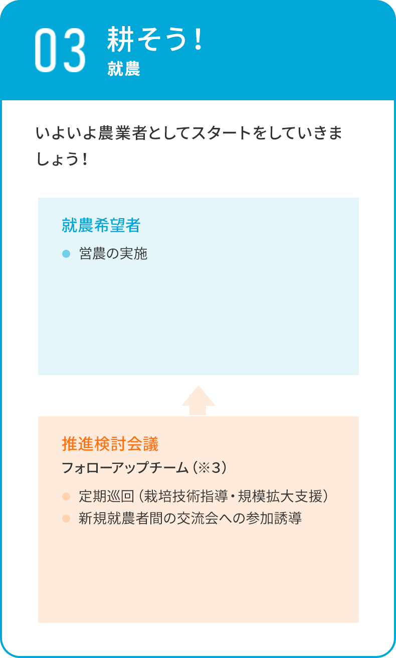 就農