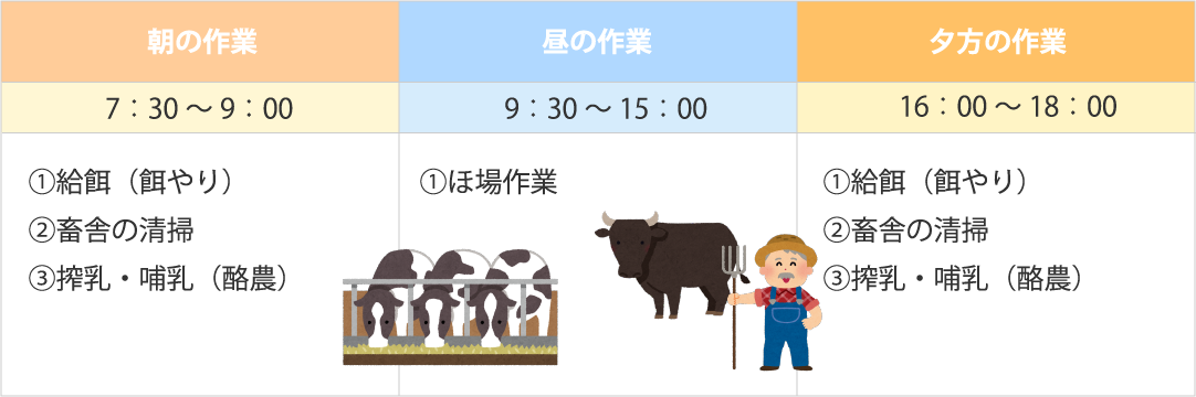 水稲の年間スケジュール